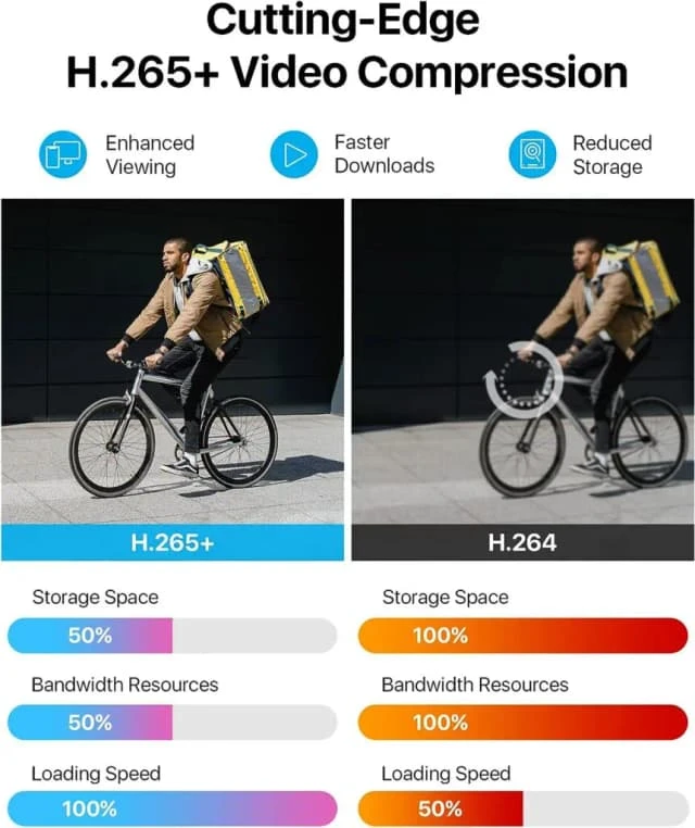 ZOSI 3K Lite 8CH Security Camera