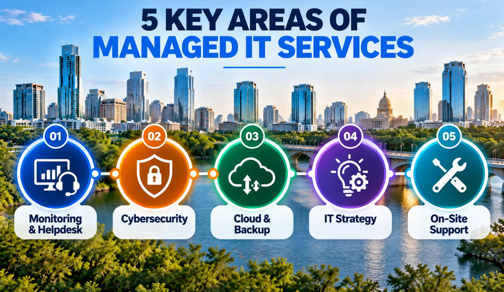 5 key areas of managed IT services for Austin businesses